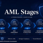 3 Stages of Money Laundering Explained with Examples