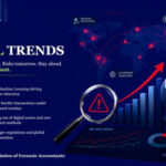 AML Trends