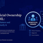 Beneficial Ownership in AML