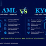 AML vs KYC: Key Differences,