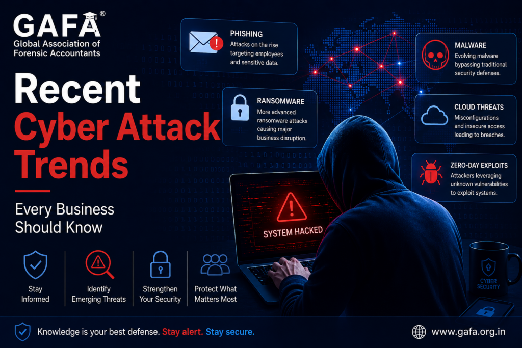 Recent Trends in Cyber Attacks: What Every Organization Should Know