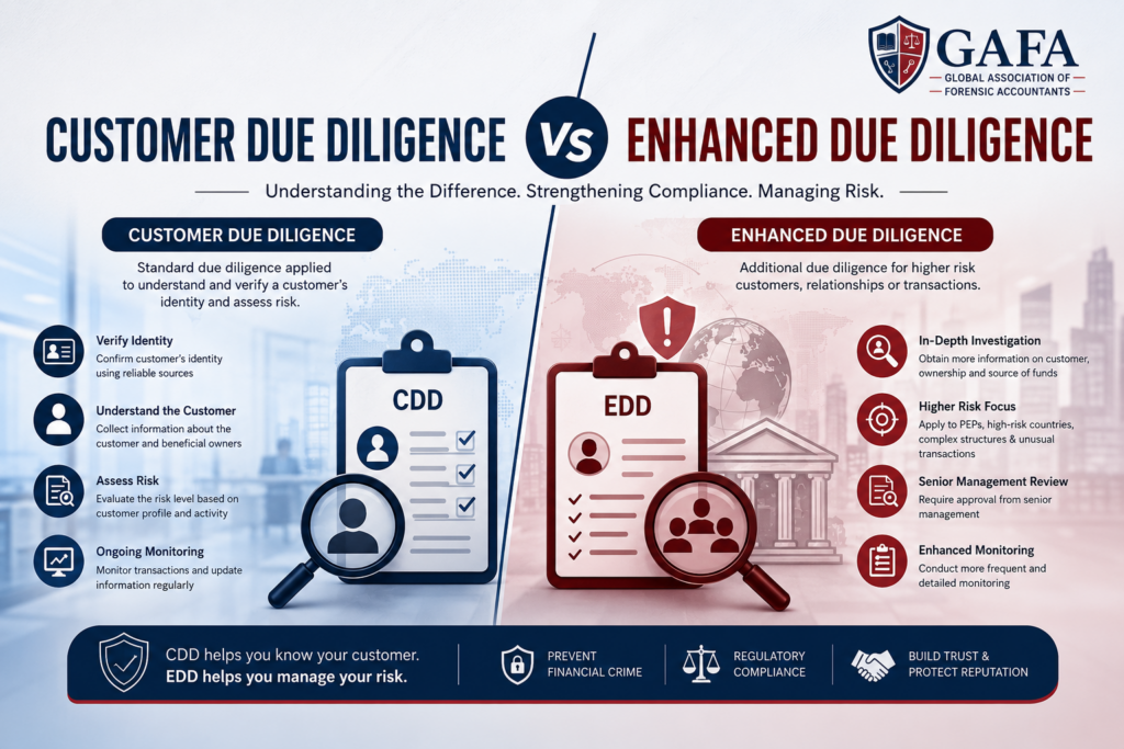 What Is the Real Difference Between Customer Due Diligence (CDD) and Enhanced Due Diligence (EDD)?