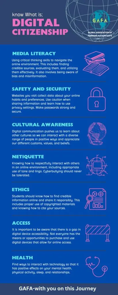 digital citizenship