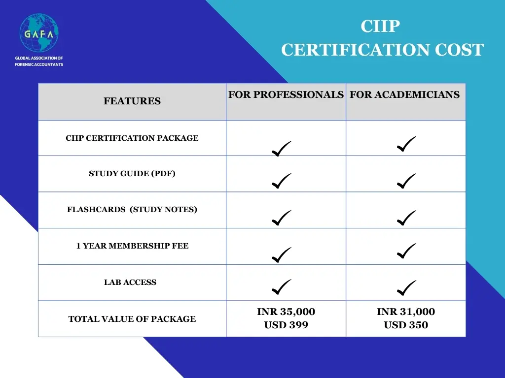 Gafa's Certified Insurance Investigation Professional (CIIP)