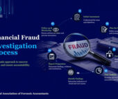 Financial Fraud Investigation Process