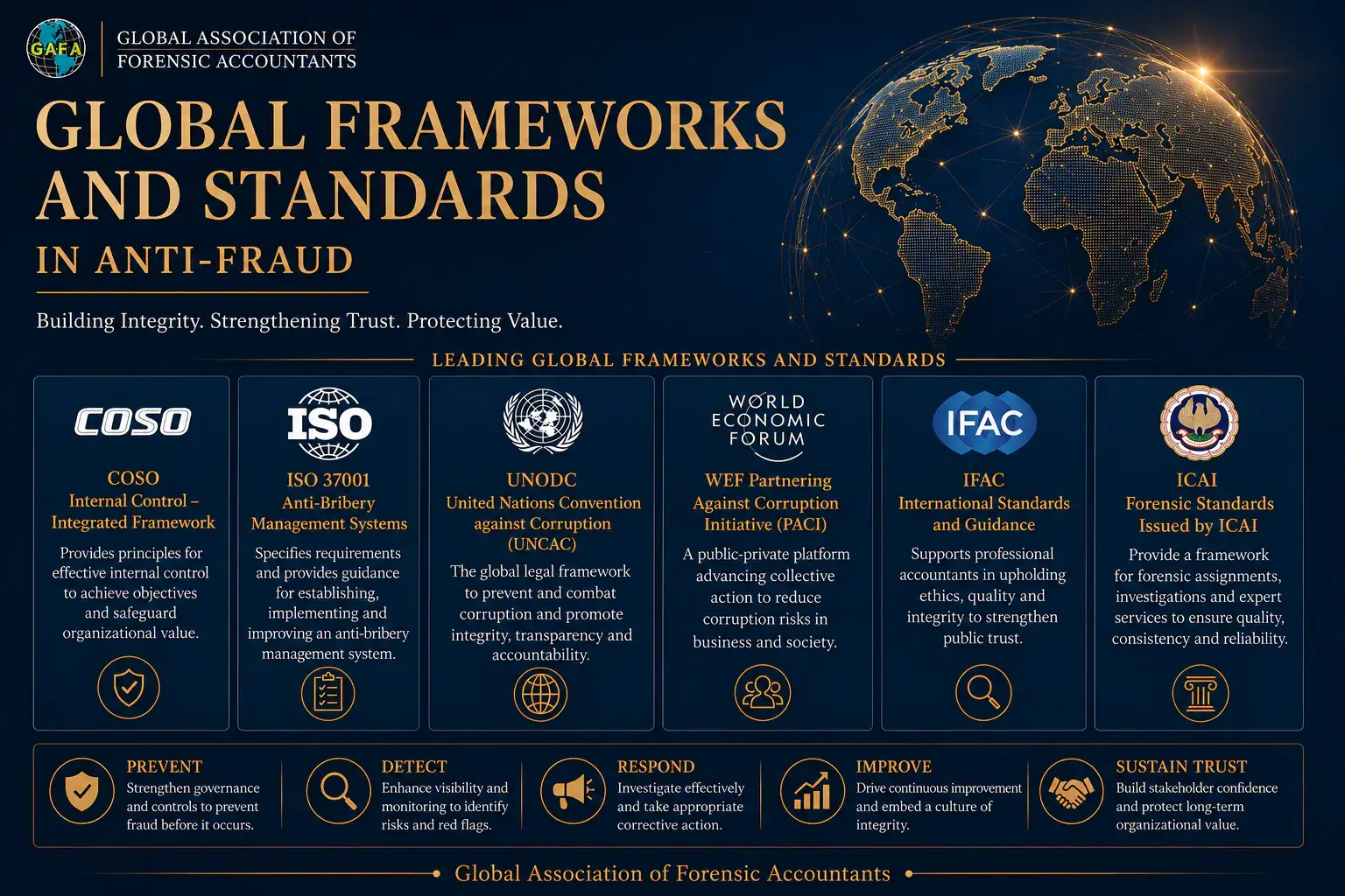 global anti fraud frameworks and standards