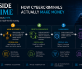Learn how criminal runs their business