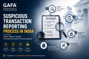 Suspicious Transaction Reporting Process in India