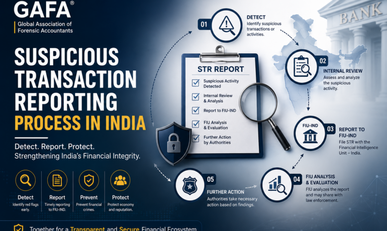 Suspicious Transaction Reporting Process in India